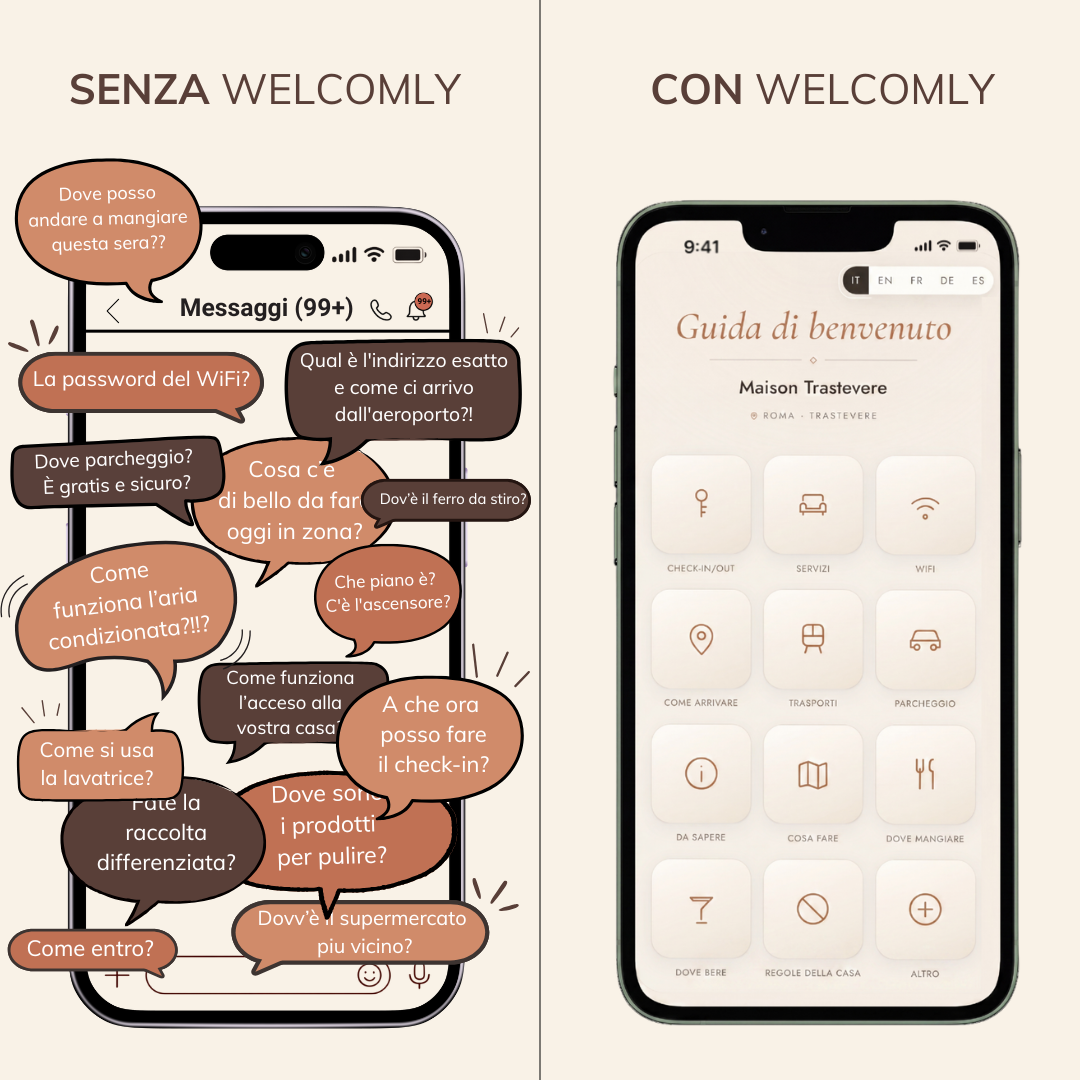 7 Guide interattive - Offerta personalizzata